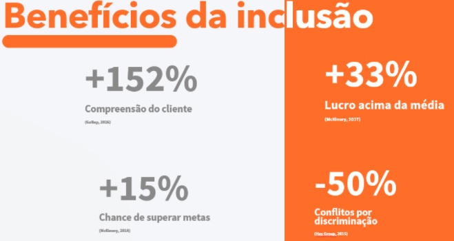 Benefícios da diversidade e inclusão