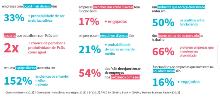 17% + engajamento